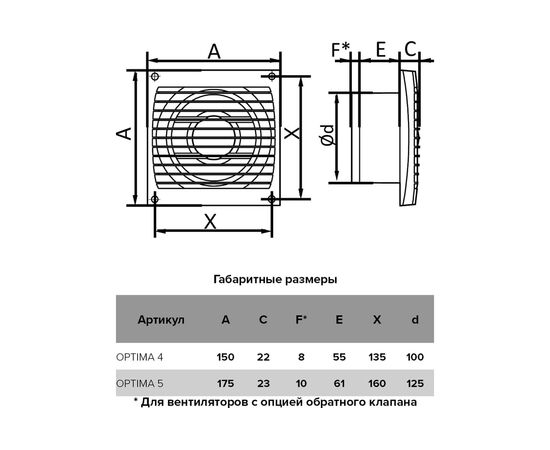 Вентилятор вытяжной AURAMAX Optima 5C 88-192 осевой 