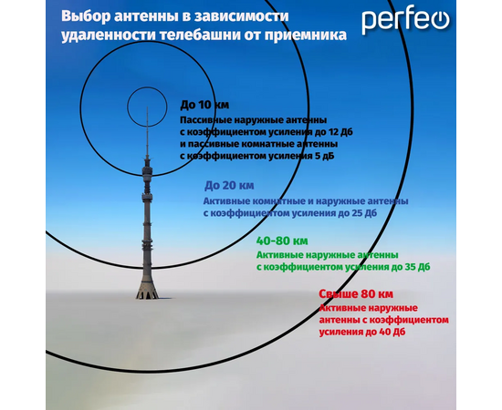  Антенна ТВ Perfeo  "PORTAL", активная, встр. усилитель, блок питания, DVB-T2 (PF-TV2020)(BAS-5107), (Арт. PF_4505) 