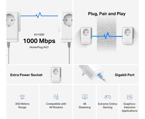  Комплект гигабитных Powerline-адаптеров Mercusys MP500P KIT AV1000 со встроенной розеткой 